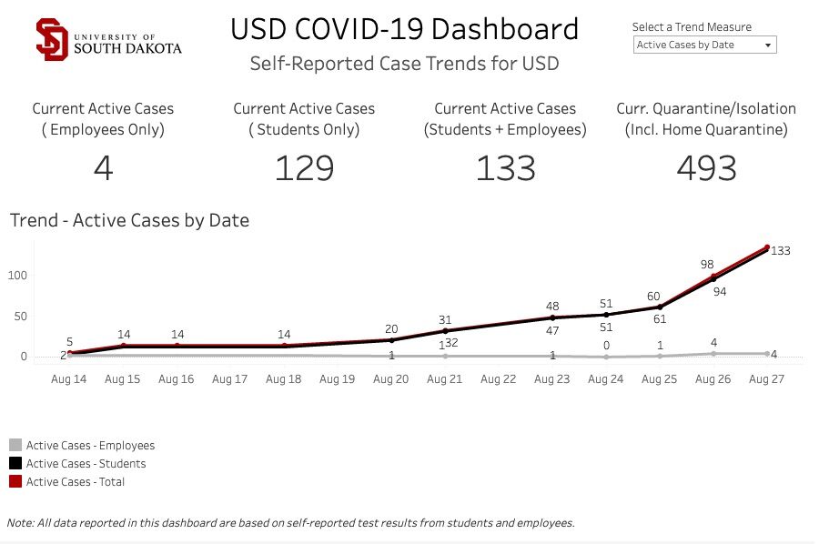 Aug. 27 USD COVID-19 Dashboard